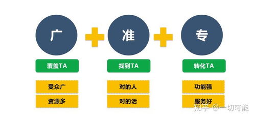 互聯(lián)網(wǎng)創(chuàng)業(yè)新機(jī)遇 微信與抖音廣告代理代辦